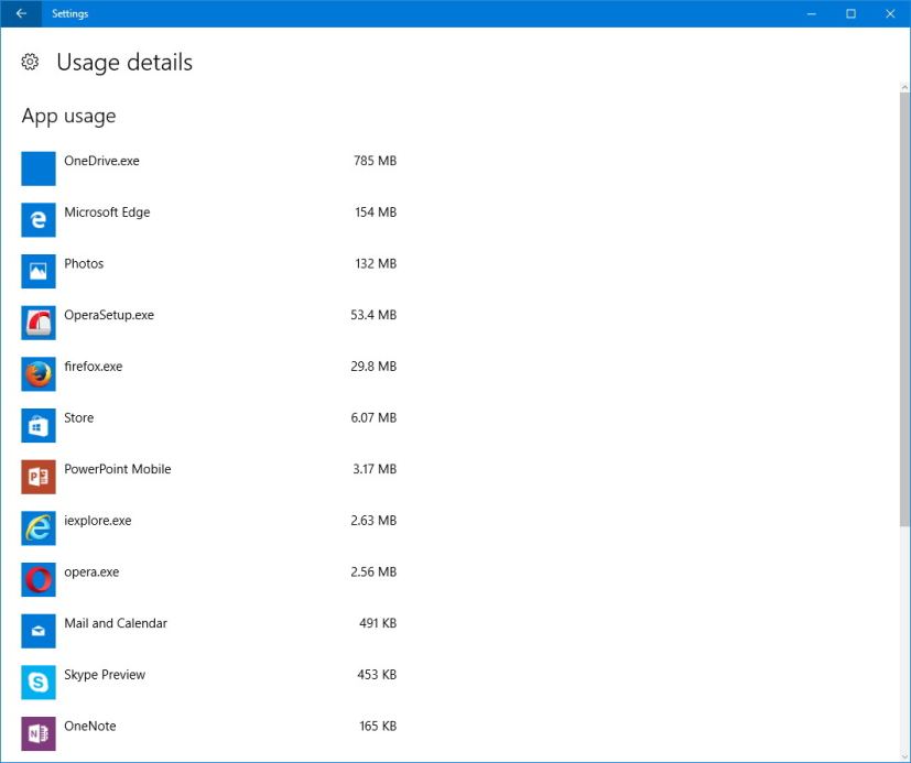 Data usage details