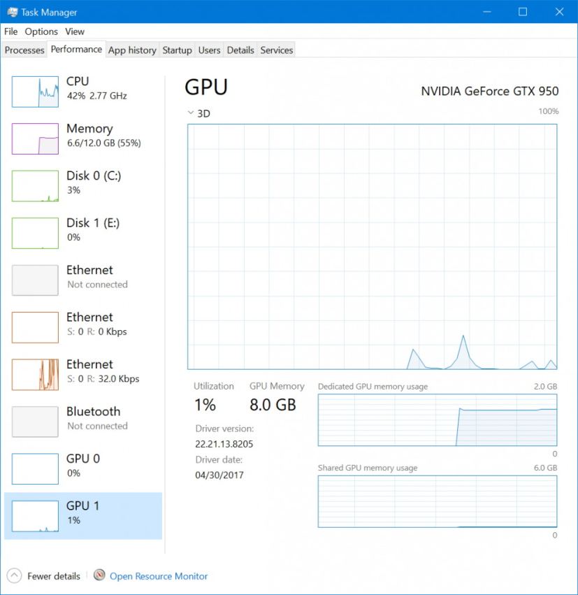 Task Manager GPU tracker